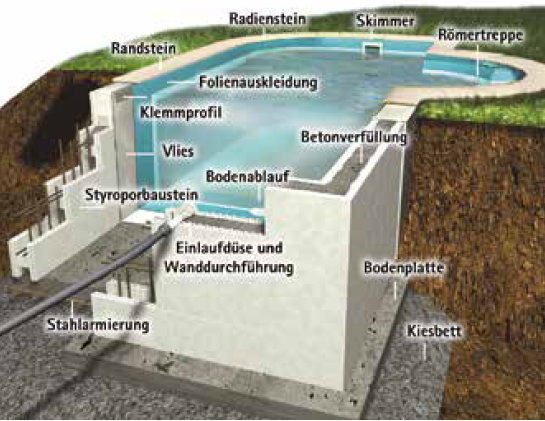 Styro-Pool-Set mit Edelstahlleiter Folie 0,8mm