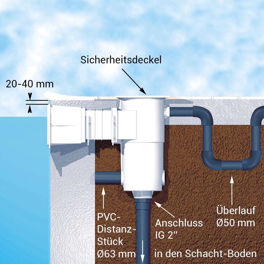 BWT High Level Einbauskimmer Breitmaul 