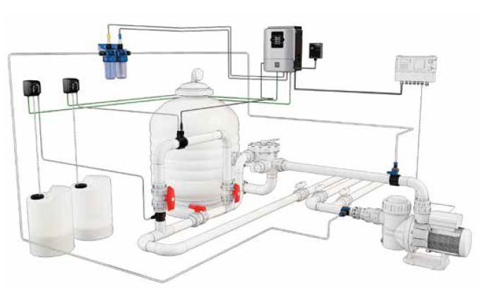 BWT Dosieranlage pH/Redox PREMIUM