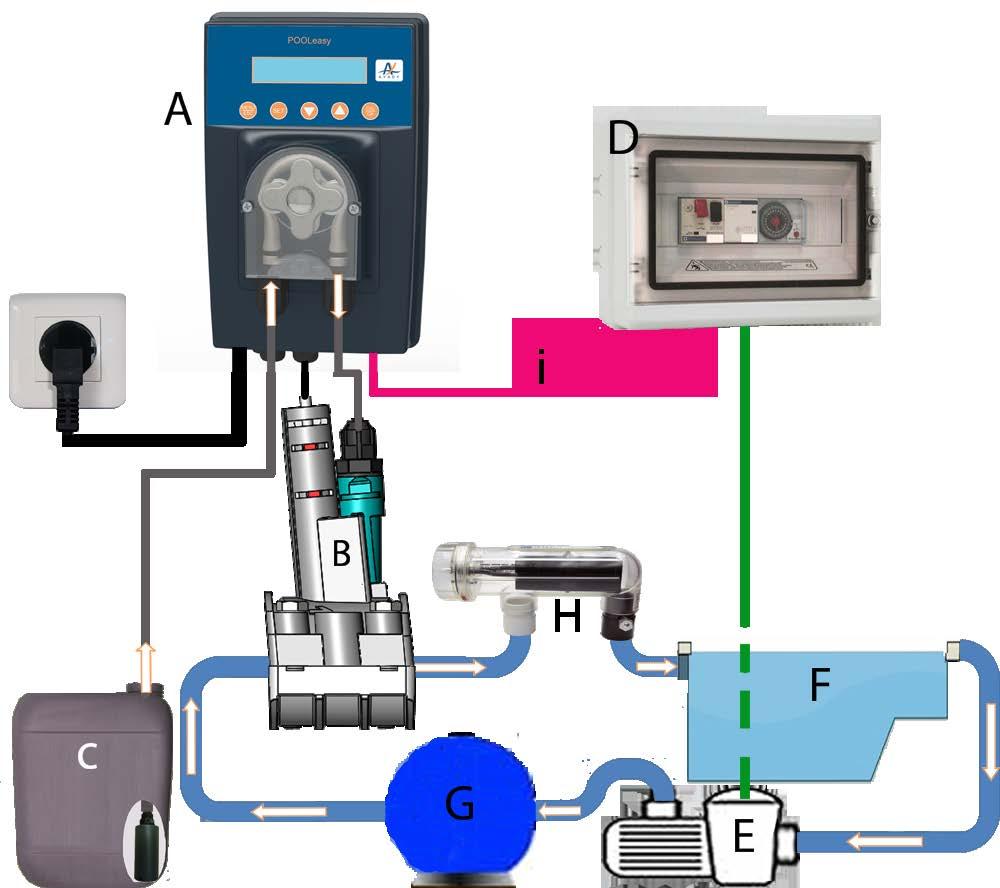 Smart ORP Steuerung POOLeasy Smart ORP Steuerung POOLeasy