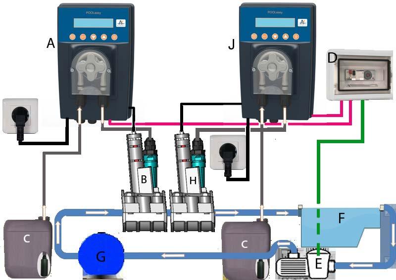 Smart ORP Steuerung POOLeasy Smart ORP Steuerung POOLeasy