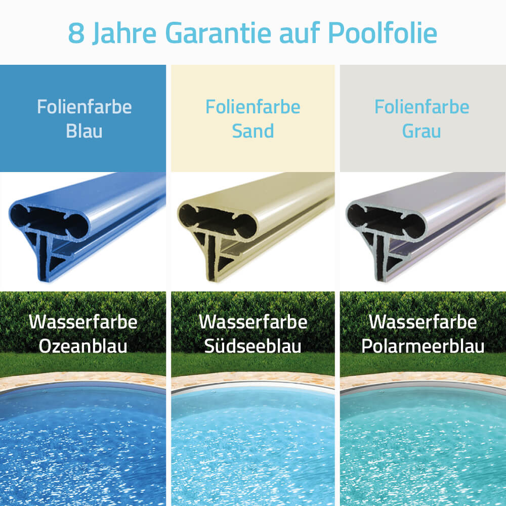 BWT Ovalpool Einzelbecken 1,2 Meter Folie 0,8mm Adriablau